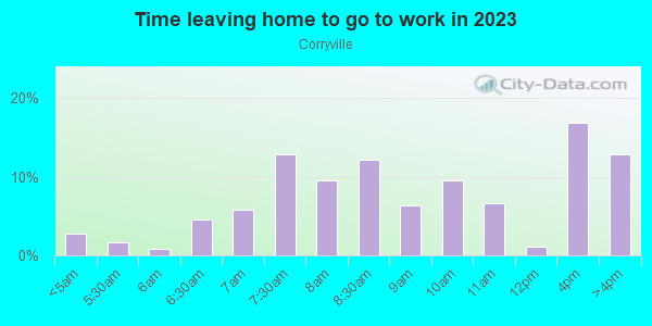 Time Leaving Home for Work in Corryville in Cincinnati neighborhood in OH