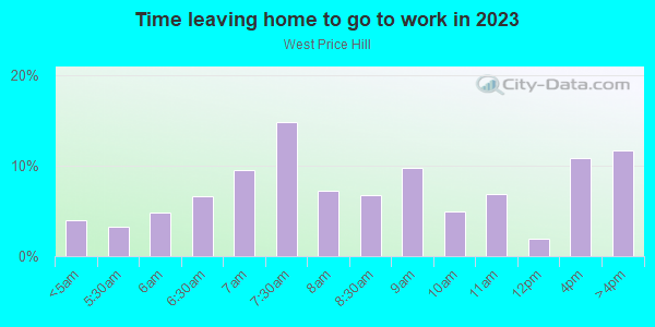 Time Leaving Home for Work in West Price Hill in Cincinnati neighborhood in OH