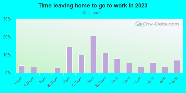 Time Leaving Home for Work in Madisonville in Cincinnati neighborhood in OH