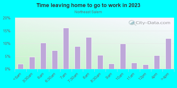Time Leaving Home for Work in Northeast Salem in Salem neighborhood in OR