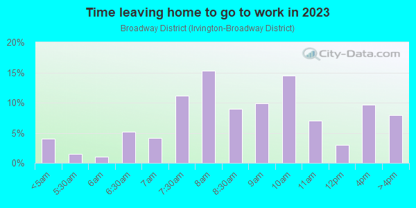 Time Leaving Home for Work in Broadway District in Portland neighborhood in OR