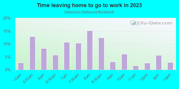 Time Leaving Home for Work in Sellwood in Portland neighborhood in OR