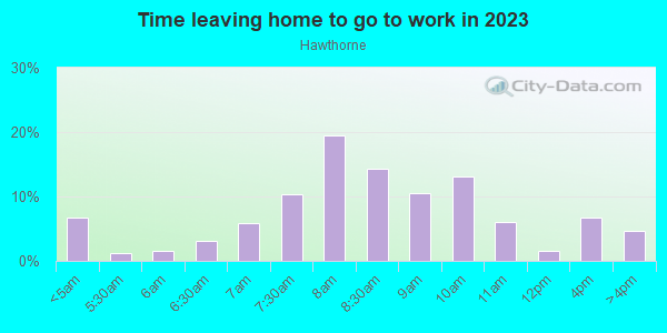 Time Leaving Home for Work in Hawthorne in Portland neighborhood in OR