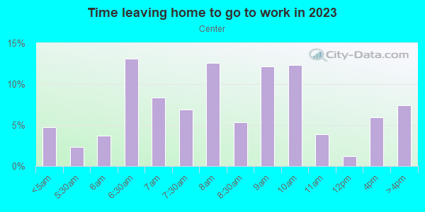 Time Leaving Home for Work in Center in Portland neighborhood in OR