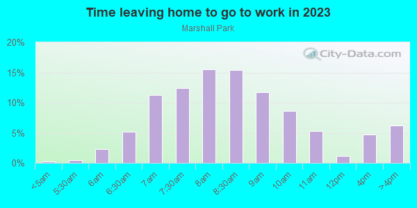 Time Leaving Home for Work in Marshall Park in Portland neighborhood in OR