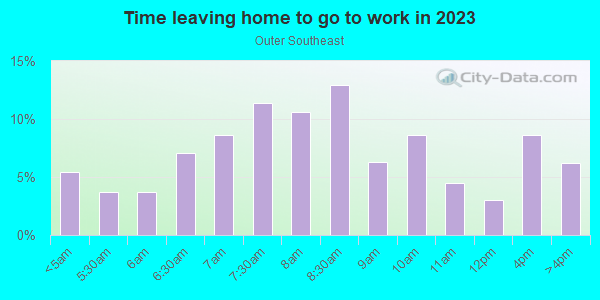 Time Leaving Home for Work in Outer Southeast in Portland neighborhood in OR