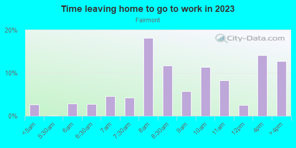 Time Leaving Home for Work in Fairmont in Eugene neighborhood in OR