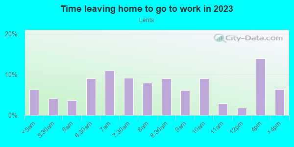 Time Leaving Home for Work in Lents in Portland neighborhood in OR