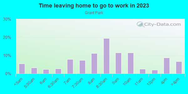 Time Leaving Home for Work in Grant Park in Portland neighborhood in OR