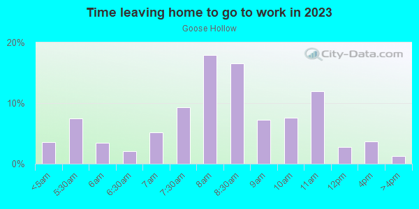Time Leaving Home for Work in Goose Hollow in Portland neighborhood in OR