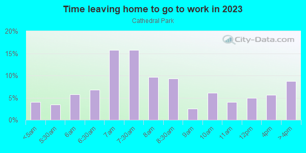 Time Leaving Home for Work in Cathedral Park in Portland neighborhood in OR
