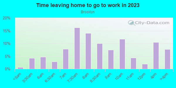 Time Leaving Home for Work in Brooklyn in Portland neighborhood in OR