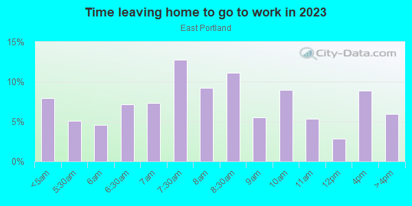 Time Leaving Home for Work in East Portland in Portland neighborhood in OR