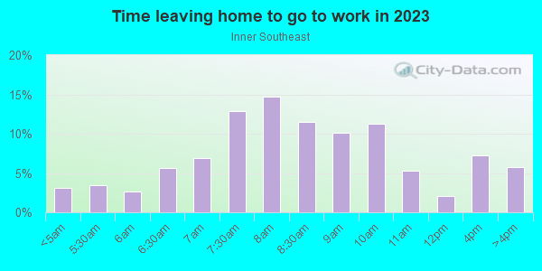 Time Leaving Home for Work in Inner Southeast in Portland neighborhood in OR