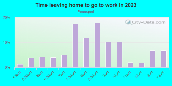 Time Leaving Home for Work in Pennsport in Philadelphia neighborhood in PA