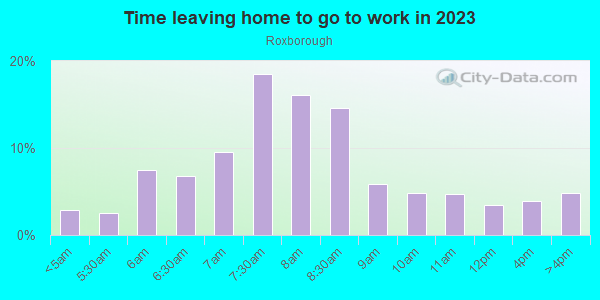 Time Leaving Home for Work in Roxborough in Philadelphia neighborhood in PA