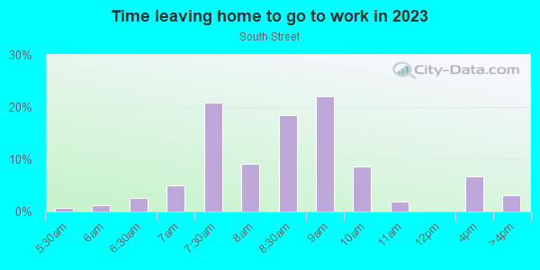 Time Leaving Home for Work in South Street in Philadelphia neighborhood in PA