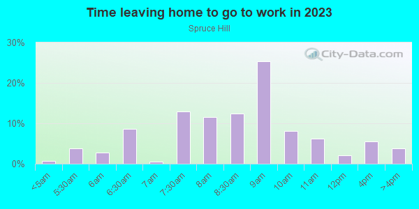 Time Leaving Home for Work in Spruce Hill in Philadelphia neighborhood in PA