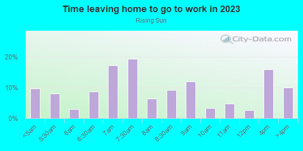 Time Leaving Home for Work in Rising Sun in Philadelphia neighborhood in PA