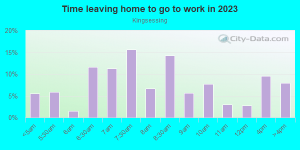 Time Leaving Home for Work in Kingsessing in Philadelphia neighborhood in PA