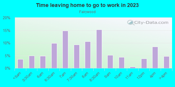 Time Leaving Home for Work in Fairywood in Pittsburgh neighborhood in PA