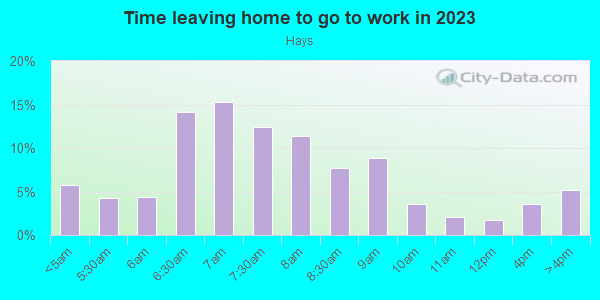 Time Leaving Home for Work in Hays in Pittsburgh neighborhood in PA