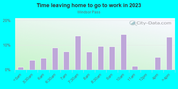 Time Leaving Home for Work in Windsor Pass in Horsham neighborhood in PA