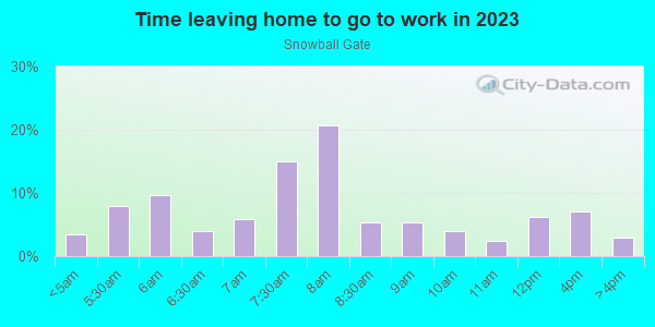 Time Leaving Home for Work in Snowball Gate in Levittown neighborhood in PA