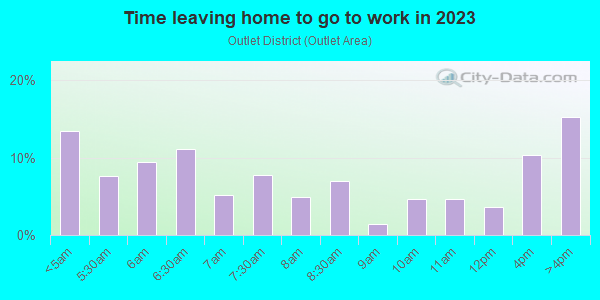 Time Leaving Home for Work in Outlet District in Reading neighborhood in PA