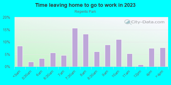 Time Leaving Home for Work in Regents Park in Norristown neighborhood in PA