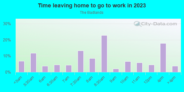 Time Leaving Home for Work in The Badlands in Philadelphia neighborhood in PA