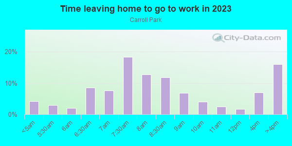 Time Leaving Home for Work in Carroll Park in Philadelphia neighborhood in PA