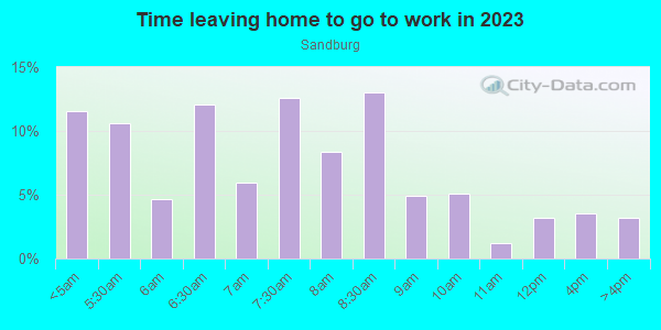 Time Leaving Home for Work in Sandburg in Glendora neighborhood in CA