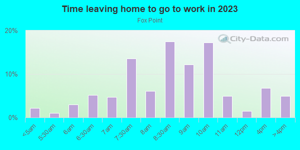 Time Leaving Home for Work in Fox Point in Providence neighborhood in RI