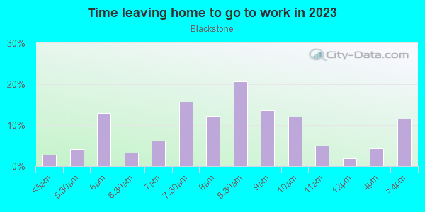 Time Leaving Home for Work in Blackstone in Providence neighborhood in RI