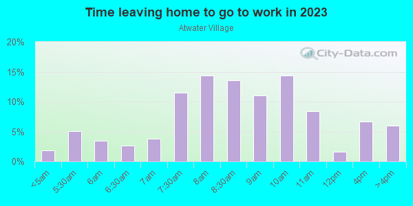 Time Leaving Home for Work in Atwater Village in Los Angeles neighborhood in CA