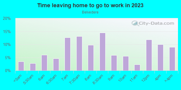 Time Leaving Home for Work in Belvedere in Columbia neighborhood in SC