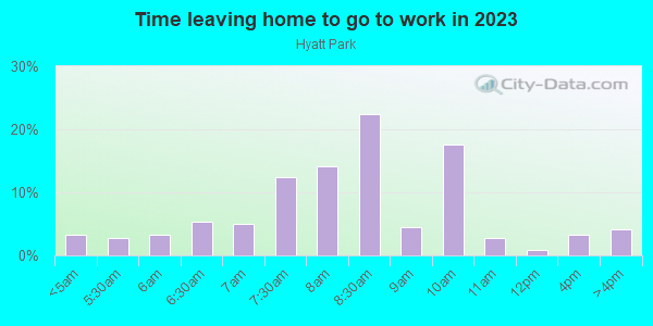 Time Leaving Home for Work in Hyatt Park in Columbia neighborhood in SC