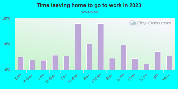 Time Leaving Home for Work in Pico-Union in Los Angeles neighborhood in CA