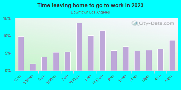 Time Leaving Home for Work in Downtown Los Angeles in Los Angeles neighborhood in CA