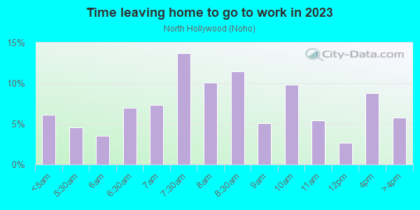 Time Leaving Home for Work in North Hollywood in North Hollywood neighborhood in CA