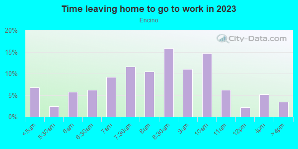 Time Leaving Home for Work in Encino in Encino neighborhood in CA