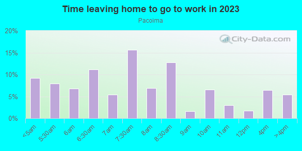 Time Leaving Home for Work in Pacoima in Pacoima neighborhood in CA
