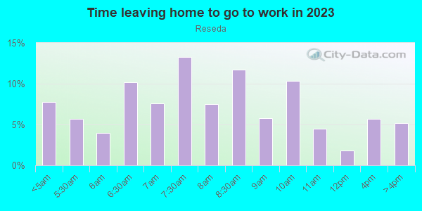 Time Leaving Home for Work in Reseda in Reseda neighborhood in CA