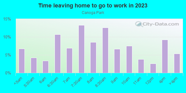 Time Leaving Home for Work in Canoga Park in Canoga Park neighborhood in CA