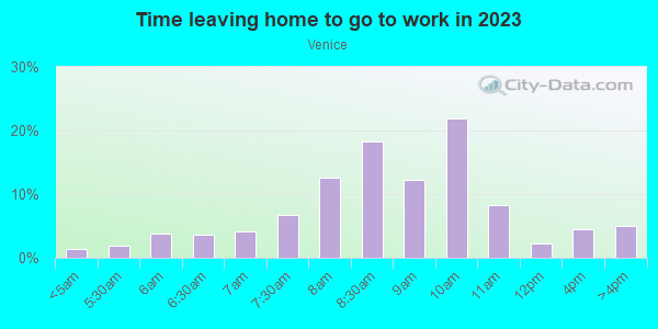 Time Leaving Home for Work in Venice in Venice neighborhood in CA