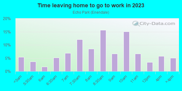 Time Leaving Home for Work in Echo Park in Los Angeles neighborhood in CA
