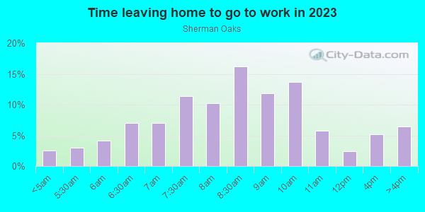 Time Leaving Home for Work in Sherman Oaks in Sherman Oaks neighborhood in CA