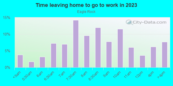 Time Leaving Home for Work in Eagle Rock in Los Angeles neighborhood in CA