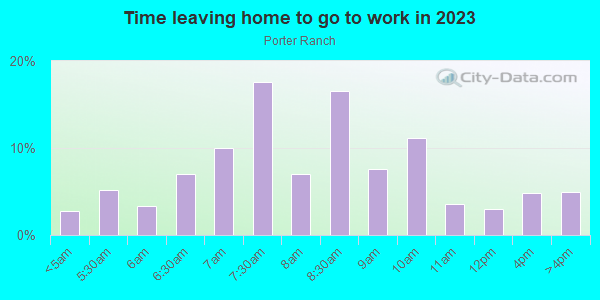 Time Leaving Home for Work in Porter Ranch in Porter Ranch neighborhood in CA